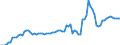 Fish species: TOTAL AQUATIC ANIMALS / Fishing regions: Inland waters - Total / Unit of measure: Tonnes live weight / Geopolitical entity (reporting): Poland