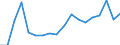 Fish species: TOTAL AQUATIC ANIMALS / Fishing regions: Inland waters - Total / Unit of measure: Tonnes live weight / Geopolitical entity (reporting): Slovakia