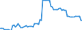 Fish species: TOTAL AQUATIC ANIMALS / Fishing regions: Inland waters - Total / Unit of measure: Tonnes live weight / Geopolitical entity (reporting): Finland