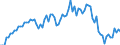 Fish species: TOTAL AQUATIC ANIMALS / Fishing regions: Inland waters - Total / Unit of measure: Tonnes live weight / Geopolitical entity (reporting): Sweden