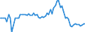 Fish species: TOTAL AQUATIC ANIMALS / Fishing regions: Inland waters - Total / Unit of measure: Tonnes live weight / Geopolitical entity (reporting): Iceland