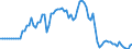 Fish species: TOTAL AQUATIC ANIMALS / Fishing regions: Inland waters - Total / Unit of measure: Tonnes live weight / Geopolitical entity (reporting): Switzerland
