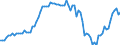 Fish species: TOTAL AQUATIC ANIMALS / Fishing regions: Inland waters - Total / Unit of measure: Tonnes live weight / Geopolitical entity (reporting): Albania