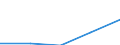 Fish species: TOTAL AQUATIC ANIMALS / Fishing regions: Inland waters - Total / Unit of measure: Tonnes live weight / Geopolitical entity (reporting): Serbia