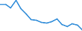 Aquatic animals / Binnengewässer - Insgesamt / Tonnen Lebendgewicht / Europäische Union - 27 Länder (2007-2013)