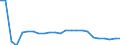 Aquatic animals / Binnengewässer - Insgesamt / Tonnen Lebendgewicht / Lettland