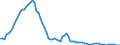 total aquatic animals / Inland waters - Total / Tonnes live weight / Austria