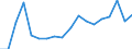 total aquatic animals / Inland waters - Total / Tonnes live weight / Slovakia