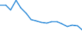 total aquatic animals / Inland waters - Total / Tonnes live weight / European Economic Area (EU25 - 2004-2006 and IS, LI, NO)