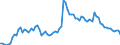 Aquatic animals / Binnengewässer - Insgesamt / Tonnen Lebendgewicht / Europäischer Wirtschaftsraum (EWR) (EU15 - 1995-2004 und IS, LI, NO)