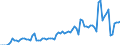 total aquatic animals / Inland waters - Total / Tonnes live weight / United Kingdom