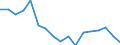 Arten: Alle Wasserorganismen / Fanggebiete: Atlantik, Nordwest / Maßeinheit: Tonnen Lebendgewicht / Geopolitische Meldeeinheit: Europäische Union - 28 Länder (2013-2020)