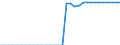 Fish species: TOTAL FISHERY PRODUCTS / Fishing regions: Inland waters - Total / Unit of measure: Tonnes live weight / Geopolitical entity (reporting): Belgium
