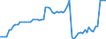 Fish species: TOTAL FISHERY PRODUCTS / Fishing regions: Inland waters - Total / Unit of measure: Tonnes live weight / Geopolitical entity (reporting): Germany