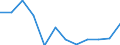 Fish species: TOTAL FISHERY PRODUCTS / Fishing regions: Inland waters - Total / Unit of measure: Tonnes live weight / Geopolitical entity (reporting): Estonia