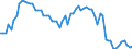 Fish species: TOTAL FISHERY PRODUCTS / Fishing regions: Inland waters - Total / Unit of measure: Tonnes live weight / Geopolitical entity (reporting): Greece