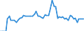 Fish species: TOTAL FISHERY PRODUCTS / Fishing regions: Inland waters - Total / Unit of measure: Tonnes live weight / Geopolitical entity (reporting): Spain