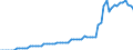 Fish species: TOTAL FISHERY PRODUCTS / Fishing regions: Inland waters - Total / Unit of measure: Tonnes live weight / Geopolitical entity (reporting): France