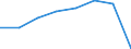 Fish species: TOTAL FISHERY PRODUCTS / Fishing regions: Inland waters - Total / Unit of measure: Tonnes live weight / Geopolitical entity (reporting): Croatia