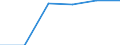 Fish species: TOTAL FISHERY PRODUCTS / Fishing regions: Inland waters - Total / Unit of measure: Tonnes live weight / Geopolitical entity (reporting): Cyprus