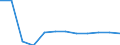 Fish species: TOTAL FISHERY PRODUCTS / Fishing regions: Inland waters - Total / Unit of measure: Tonnes live weight / Geopolitical entity (reporting): Latvia