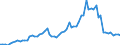Fish species: TOTAL FISHERY PRODUCTS / Fishing regions: Inland waters - Total / Unit of measure: Tonnes live weight / Geopolitical entity (reporting): Hungary