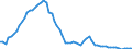 Fish species: TOTAL FISHERY PRODUCTS / Fishing regions: Inland waters - Total / Unit of measure: Tonnes live weight / Geopolitical entity (reporting): Austria