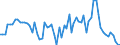 Fish species: TOTAL FISHERY PRODUCTS / Fishing regions: Inland waters - Total / Unit of measure: Tonnes live weight / Geopolitical entity (reporting): Romania