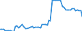 Fish species: TOTAL FISHERY PRODUCTS / Fishing regions: Inland waters - Total / Unit of measure: Tonnes live weight / Geopolitical entity (reporting): Finland