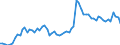 Fish species: TOTAL FISHERY PRODUCTS / Fishing regions: Inland waters - Total / Unit of measure: Tonnes live weight / Geopolitical entity (reporting): European Economic Area (EU15 - 1995-2004 and IS, LI, NO)