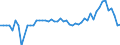 Fish species: TOTAL FISHERY PRODUCTS / Fishing regions: Inland waters - Total / Unit of measure: Tonnes live weight / Geopolitical entity (reporting): Iceland