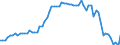 Fish species: TOTAL FISHERY PRODUCTS / Fishing regions: Inland waters - Total / Unit of measure: Tonnes live weight / Geopolitical entity (reporting): Albania