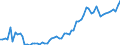 Fish species: TOTAL FISHERY PRODUCTS / Fishing regions: Inland waters - Total / Unit of measure: Tonnes live weight / Geopolitical entity (reporting): Türkiye