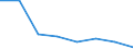 Fish species: TOTAL FISHERY PRODUCTS / Fishing regions: Inland waters - Total / Unit of measure: Tonnes live weight / Geopolitical entity (reporting): Serbia and Montenegro