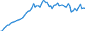 Wasserorganismen / Alle Fanggebiete / Tonnen Lebendgewicht / Europäische Union - 15 Länder (1995-2004)