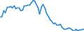 Wasserorganismen / Alle Fanggebiete / Tonnen Lebendgewicht / Deutschland (bis 1990 früheres Gebiet der BRD)