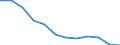 Wasserorganismen / Alle Fanggebiete / Tonnen Lebendgewicht / Lettland