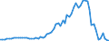 total fishery products / Total fishing areas / Tonnes live weight / Romania