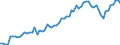 Wasserorganismen / Alle Fanggebiete / Tonnen Lebendgewicht / Finnland