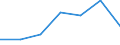 Wasserorganismen / Alle Fanggebiete / Tonnen Lebendgewicht / Europäischer Wirtschaftsraum (EWR) (EU27 - 2007-2013 und IS, LI, NO)