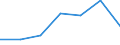 Wasserorganismen / Alle Fanggebiete / Tonnen Lebendgewicht / Europäischer Wirtschaftsraum (EWR) (EU25 - 2004-2006 und IS, LI, NO)