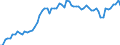 Wasserorganismen / Alle Fanggebiete / Tonnen Lebendgewicht / Europäischer Wirtschaftsraum (EWR) (EU15 - 1995-2004 und IS, LI, NO)