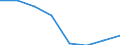 Fish species: TOTAL FISHERY PRODUCTS / Fishing regions: Atlantic, Northwest / Unit of measure: Tonnes live weight / Geopolitical entity (reporting): European Union - 25 countries (2004-2006)