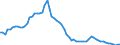 Fish species: TOTAL FISHERY PRODUCTS / Fishing regions: Atlantic, Northwest / Unit of measure: Tonnes live weight / Geopolitical entity (reporting): European Union - 15 countries (1995-2004)