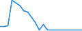 Fish species: TOTAL FISHERY PRODUCTS / Fishing regions: Atlantic, Northwest / Unit of measure: Tonnes live weight / Geopolitical entity (reporting): Bulgaria