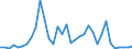 Fish species: TOTAL FISHERY PRODUCTS / Fishing regions: Atlantic, Northwest / Unit of measure: Tonnes live weight / Geopolitical entity (reporting): Denmark