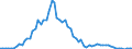 Fish species: TOTAL FISHERY PRODUCTS / Fishing regions: Atlantic, Northwest / Unit of measure: Tonnes live weight / Geopolitical entity (reporting): Germany