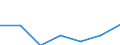 Fish species: TOTAL FISHERY PRODUCTS / Fishing regions: Atlantic, Northwest / Unit of measure: Tonnes live weight / Geopolitical entity (reporting): Estonia