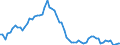 Fish species: TOTAL FISHERY PRODUCTS / Fishing regions: Atlantic, Northwest / Unit of measure: Tonnes live weight / Geopolitical entity (reporting): Spain