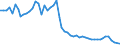 Fish species: TOTAL FISHERY PRODUCTS / Fishing regions: Atlantic, Northwest / Unit of measure: Tonnes live weight / Geopolitical entity (reporting): France